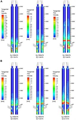 Numerical Analysis of Flow Characteristics of Upper Swirling Liquid Film Based on the Eulerian Wall Film Model